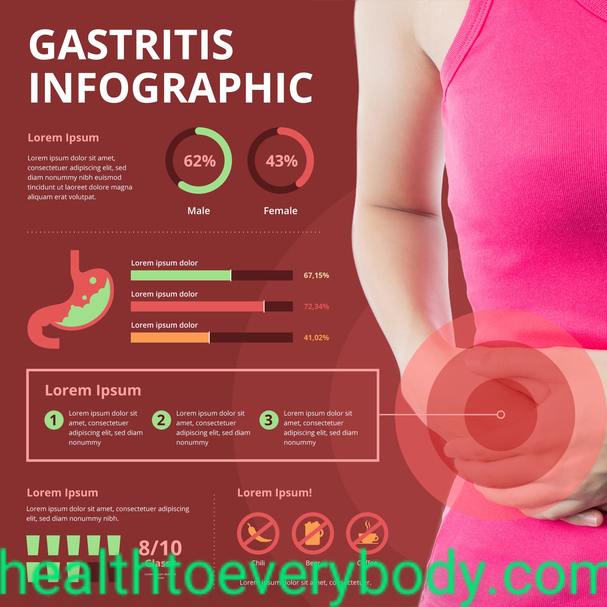AGE-Acute Gastroenteritis  
